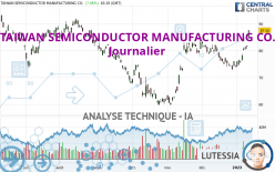 TAIWAN SEMICONDUCTOR MANUFACTURING CO. - Journalier