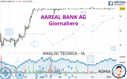 AAREAL BANK AG - Giornaliero