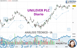 UNILEVER PLC - Diario