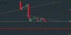 GBP/USD - 4H