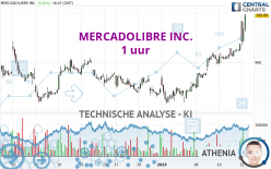 MERCADOLIBRE INC. - 1 uur