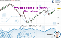 ESTX HEA CARE EUR (PRICE) - Giornaliero