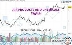 AIR PRODUCTS AND CHEMICALS - Täglich