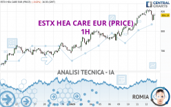 ESTX HEA CARE EUR (PRICE) - 1H