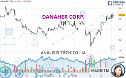 DANAHER CORP. - 1H