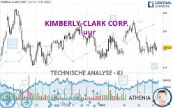 KIMBERLY-CLARK CORP. - 1 uur