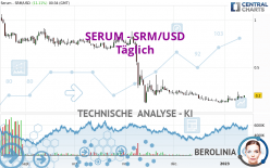 SERUM - SRM/USD - Täglich