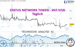 STATUS NETWORK TOKEN - SNT/USD - Täglich