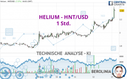 HELIUM - HNT/USD - 1 Std.