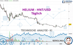 HELIUM - HNT/USD - Täglich