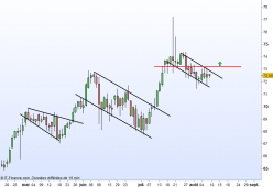 MICROSOFT CORP. - Daily