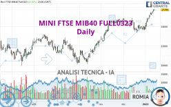 MINI FTSE MIB40 FULL0624 - Dagelijks
