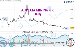 AUPLATA MINING GR - Giornaliero