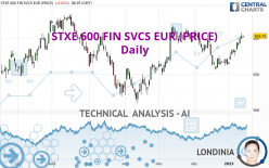 STXE 600 FIN SVCS EUR (PRICE) - Daily
