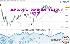 S&P GLOBAL 1200 ENERGY SECTOR - Täglich