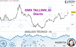 OMX TALLINN_GI - Diario