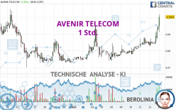 AVENIR TELECOM - 1H