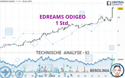 EDREAMS ODIGEO - 1 Std.