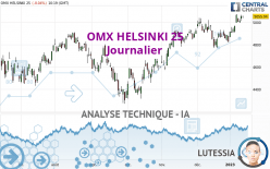 OMX HELSINKI 25 - Täglich