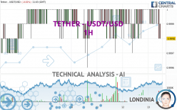 TETHER - USDT/USD - 1H