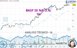 BASF SE NA O.N. - 1H