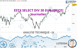 ESTX SELECT DIV 30 EUR (PRICE) - Journalier