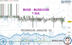 BINANCE USD - BUSD/USD - 1 Std.
