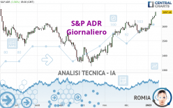 S&P ADR - Giornaliero