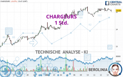 CHARGEURS - 1H