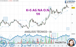 K+S AG NA O.N. - 1H