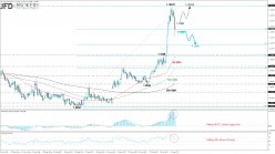 EUR/CHF - Daily