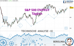 S&P 500 ENERGY - Täglich