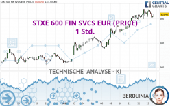 STXE 600 FIN SVCS EUR (PRICE) - 1 Std.