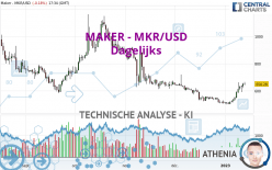 MAKER - MKR/USD - Dagelijks