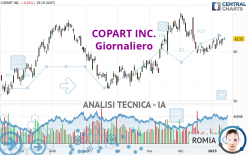 COPART INC. - Dagelijks