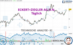 ECKERT+ZIEGLERINH O.N. - Daily