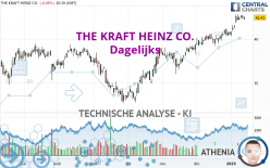 THE KRAFT HEINZ CO. - Täglich
