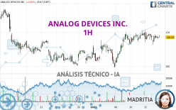 ANALOG DEVICES INC. - 1H