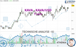 KAVA - KAVA/USD - 1 uur