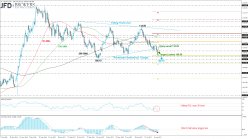 USD/JPY - Daily