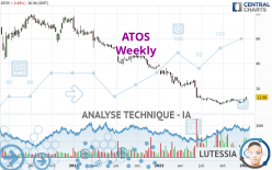 ATOS - Wöchentlich