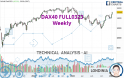DAX40 FULL0624 - Weekly
