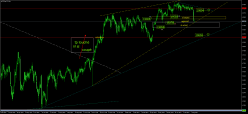 NIKKEI 225 - Diario