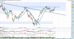 DOW JONES INDUSTRIAL AVERAGE - Dagelijks