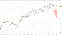 S&P500 INDEX - Diario