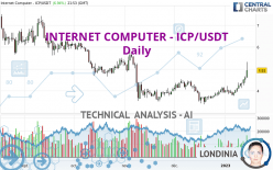 INTERNET COMPUTER - ICP/USDT - Journalier