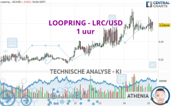 LOOPRING - LRC/USD - 1H