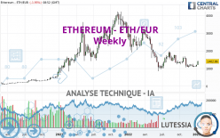 ETHEREUM - ETH/EUR - Settimanale