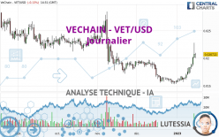 VECHAIN - VET/USD - Diario