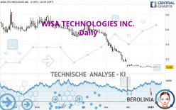 WISA TECHNOLOGIES INC. - Täglich